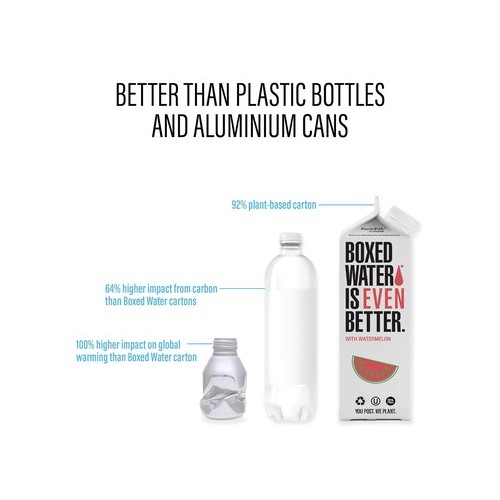 Watermelon Flavored Boxed Water, 12/500 ml